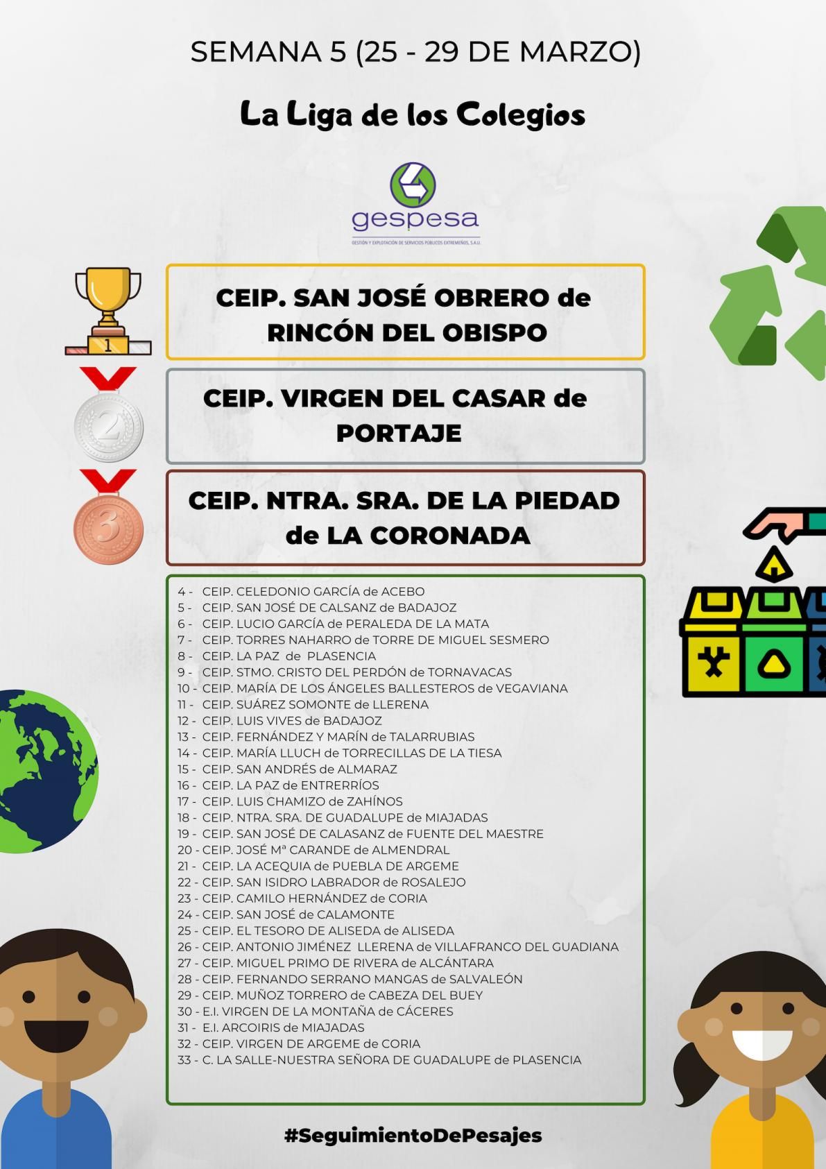PESAJE SEMANAL