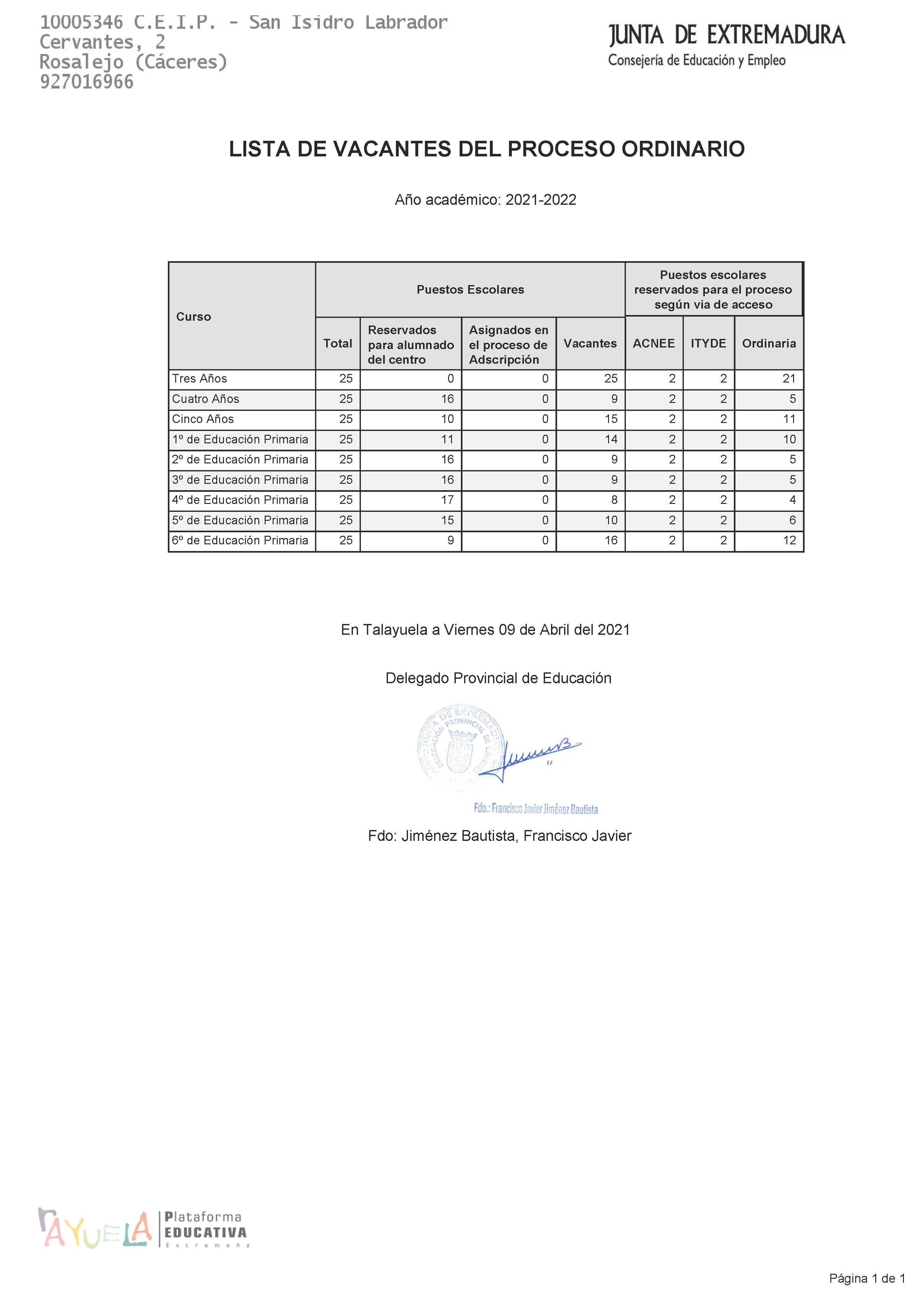 Vacantes Proceso Ordinario 4